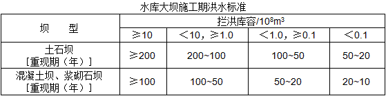 二級(jí)建造師水利施工技術(shù)知識(shí)點(diǎn)8:水利水電工程等級(jí)劃分及特征水位