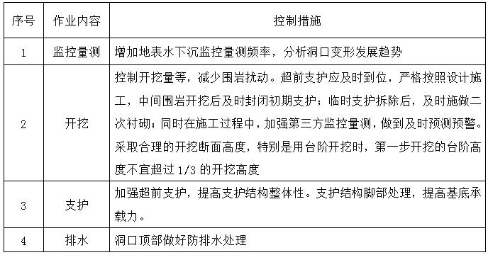 二級建造師公路項目安全知識點7:隧道工程施工安全管理措施