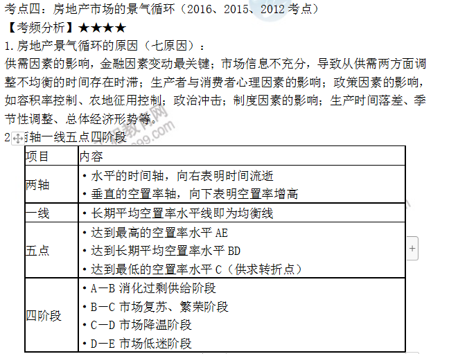 房地產(chǎn)估價師高頻考點
