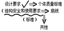 二級建造師施工質(zhì)量驗收考點：建筑工程質(zhì)量不符合要求時的處理辦法