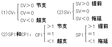 二級建造師施工成本控制的方法考點:贏得值法