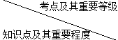 二級建造師施工質(zhì)量管理與施工質(zhì)量控制主要考點(diǎn)