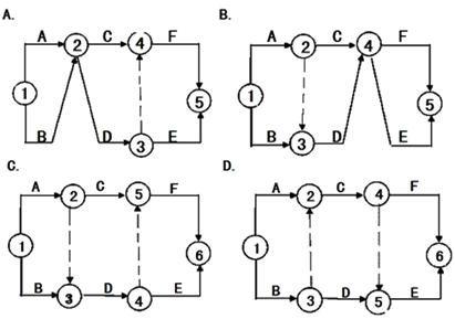 二級(jí)建造師工程網(wǎng)絡(luò)計(jì)劃考點(diǎn):自由時(shí)差和總時(shí)差