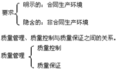 二級建造師施工質(zhì)量管理和控制的內(nèi)涵考點：質(zhì)量管理、質(zhì)量控制