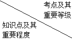 二級(jí)建造師施工管理建設(shè)工程定額主要考點(diǎn)