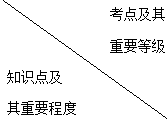 二級(jí)建造師施工安全生產(chǎn)管理主要考點(diǎn)