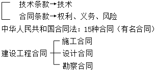 二級(jí)建造師施工合同與物資采購合同主要考點(diǎn)