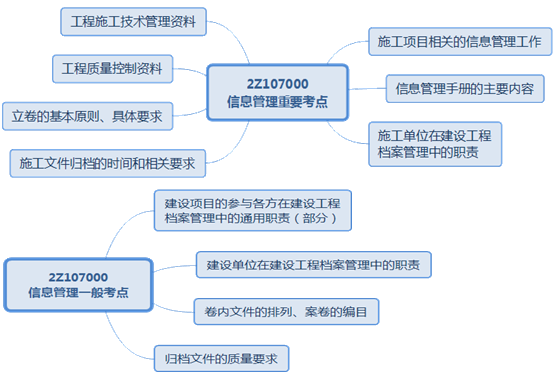 二級(jí)建造師施工文件的歸檔考點(diǎn):施工文件歸檔的時(shí)間和相關(guān)要求
