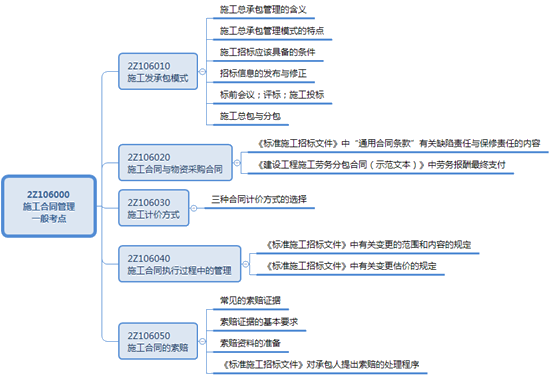 二級(jí)建造師工程擔(dān)?？键c(diǎn)：支付擔(dān)保的內(nèi)容