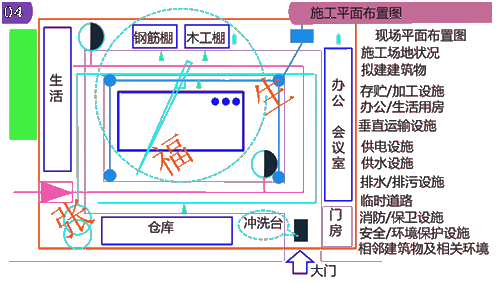 二級(jí)建造師建筑工程第第十二講單位工程施工組織設(shè)計(jì):施工平面布置圖