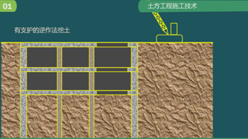 二級建造師建筑工程第五講地基與基礎工程施工技術:土方工程施工技術
