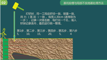 二級建造師建筑工程第五講地基與基礎(chǔ)工程施工技術(shù):基坑驗槽與局部不良地基