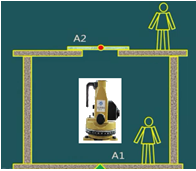 二級(jí)建造師建筑工程第四講施工測(cè)量技術(shù):常用測(cè)量?jī)x器的性能與應(yīng)用