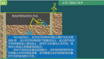 二級建造師建筑工程第五講地基與基礎工程施工技術:土方工程施工技術
