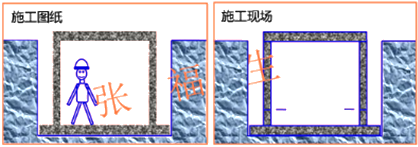 二級(jí)建造師建筑工程第七講防水與保溫工程施工技術(shù):地下防水工程