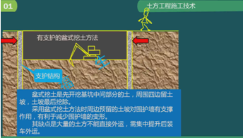 二級建造師建筑工程第五講地基與基礎工程施工技術:土方工程施工技術
