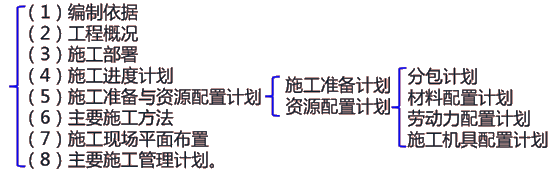 二級(jí)建造師建筑工程第十二講單位工程施工組織設(shè)計(jì)：材料、勞動(dòng)力、施工機(jī)具計(jì)劃
