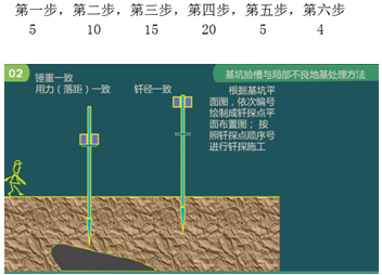 二級建造師建筑工程第五講地基與基礎(chǔ)工程施工技術(shù):基坑驗槽與局部不良地基