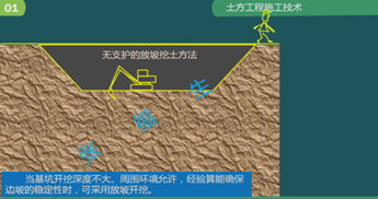 二級建造師建筑工程第五講地基與基礎工程施工技術:土方工程施工技術