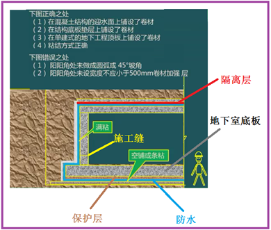 二級(jí)建造師建筑工程第七講防水與保溫工程施工技術(shù):地下防水工程