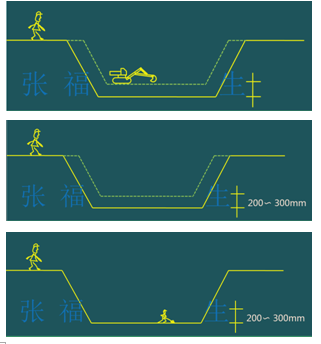 二級建造師建筑工程第十五講施工質(zhì)量管理:地基基礎(chǔ)工程