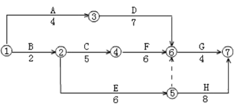 二級建造師建筑工程第十四講施工進度管理:網(wǎng)絡(luò)計劃方法