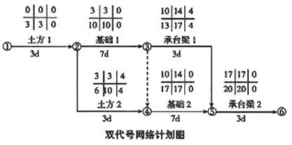 二級建造師建筑工程第十四講施工進度管理:參數(shù)法及應(yīng)用