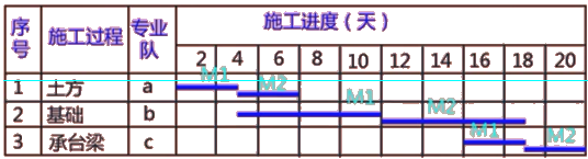 二級建造師建筑工程第十四講施工進度管理:參數(shù)法及應(yīng)用
