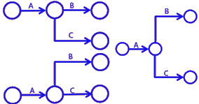 二級建造師建筑工程第十四講施工進度管理:網(wǎng)絡(luò)計劃方法