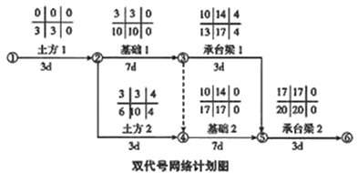 二級建造師建筑工程第十四講施工進度管理:參數(shù)法及應(yīng)用