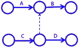 二級建造師建筑工程第十四講施工進度管理:網(wǎng)絡(luò)計劃方法