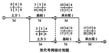 二級建造師建筑工程第十四講施工進度管理:參數(shù)法及應(yīng)用