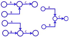 二級建造師建筑工程第十四講施工進度管理:網(wǎng)絡(luò)計劃方法