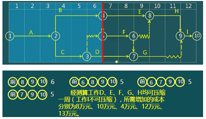二級(jí)建造師建筑工程第十四講施工進(jìn)度管理:施工進(jìn)度計(jì)劃