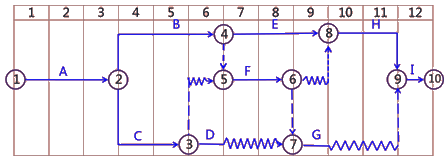 二級(jí)建造師建筑工程第十四講施工進(jìn)度管理:施工進(jìn)度計(jì)劃