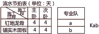 二級(jí)建造師建筑工程第十四講施工進(jìn)度管理:流水施工方法