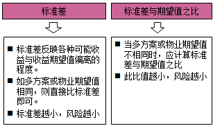 房地產(chǎn)估價師復(fù)習資料