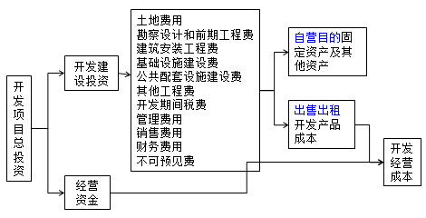 房地產(chǎn)估價師復(fù)習(xí)資料