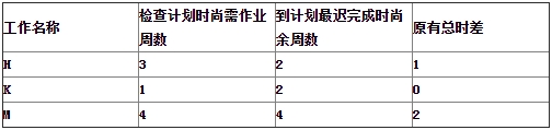 一級造價(jià)工程師練習(xí)題