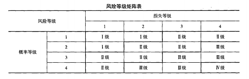 風(fēng)險(xiǎn)等級矩陣表.png
