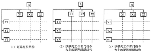 二級建造師施工管理必備圖表-矩陣組織結(jié)構(gòu).png