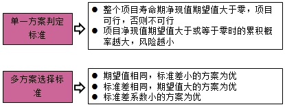 房地產(chǎn)估價師復習資料