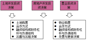 房地產(chǎn)估價師復(fù)習(xí)資料