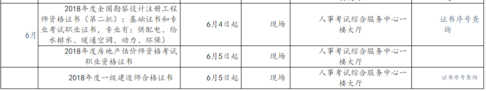 房地產(chǎn)估價師資料