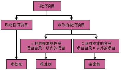 房地產(chǎn)估價師復習資料