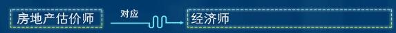 房地產(chǎn)估價師可以直接認定經(jīng)濟師職稱