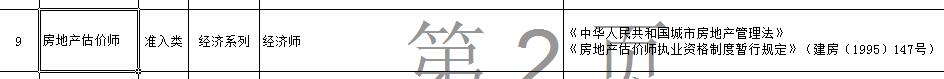房地產(chǎn)估價師對應職稱為經(jīng)濟師