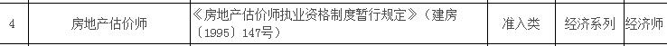 房地產(chǎn)估價師對應職稱為經(jīng)濟師