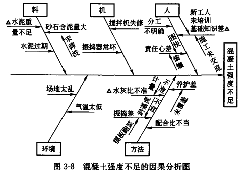 監(jiān)理工程師復(fù)習(xí)資料