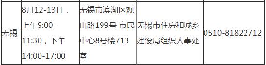 無錫2019年房地產估價師考試審核時間地點及咨詢電話